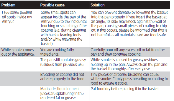 Philips HD920X Air Fryer User Manual-21