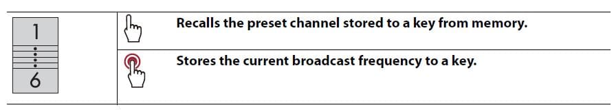 Pioneer AVH-120BT DVD RDS AV Receiver 12