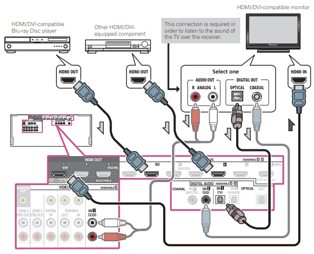 Pioneer Elite SC-95 Network AV Receiver Operating Instructions Pioneer Elite SC-95 Network AV Receiver Operating Instructions-10