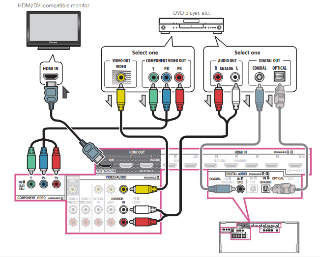 Pioneer Elite SC-95 Network AV Receiver Operating Instructions Pioneer Elite SC-95 Network AV Receiver Operating Instructions-11