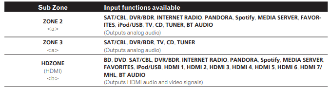 Pioneer Elite SC-95 Network AV Receiver Operating Instructions Pioneer Elite SC-95 Network AV Receiver Operating Instructions-12