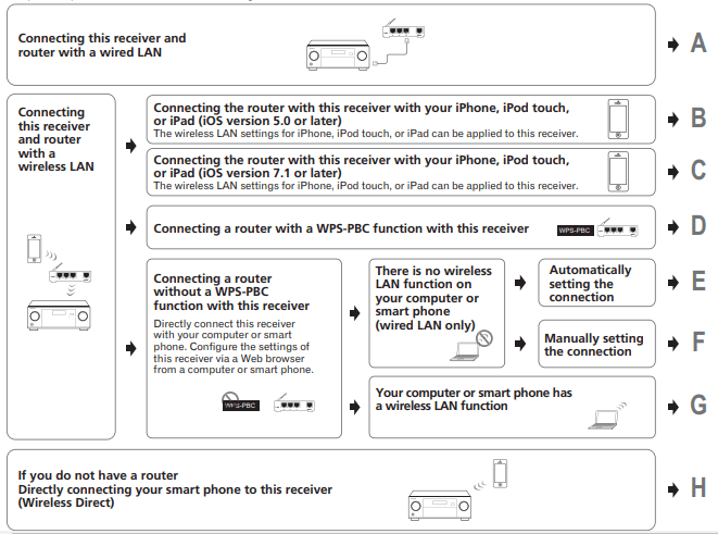 Pioneer Elite SC-95 Network AV Receiver Operating Instructions Pioneer Elite SC-95 Network AV Receiver Operating Instructions-14