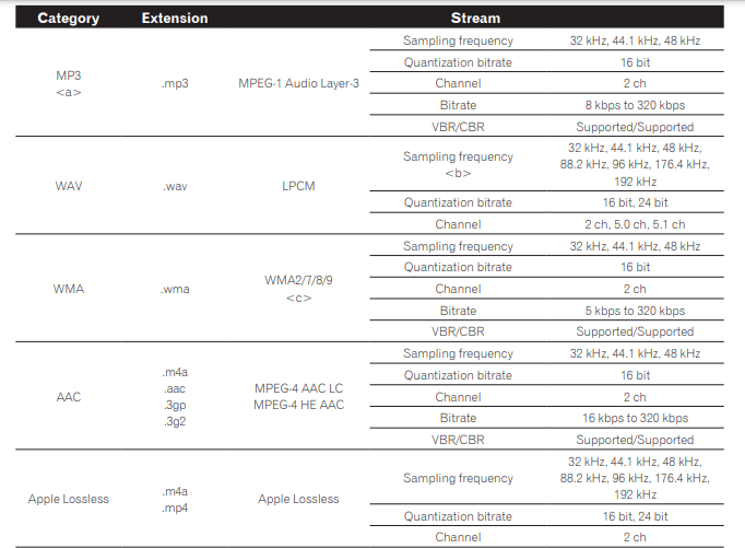 Pioneer Elite SC-95 Network AV Receiver Operating Instructions Pioneer Elite SC-95 Network AV Receiver Operating Instructions-16