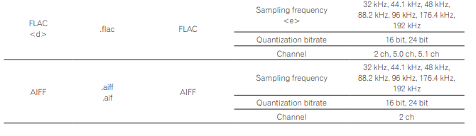 Pioneer Elite SC-95 Network AV Receiver Operating Instructions Pioneer Elite SC-95 Network AV Receiver Operating Instructions-17