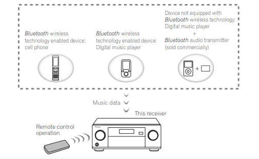 Pioneer Elite SC-95 Network AV Receiver Operating Instructions Pioneer Elite SC-95 Network AV Receiver Operating Instructions-18