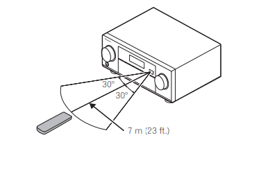 Pioneer Elite SC-95 Network AV Receiver Operating Instructions Pioneer Elite SC-95 Network AV Receiver Operating Instructions-2