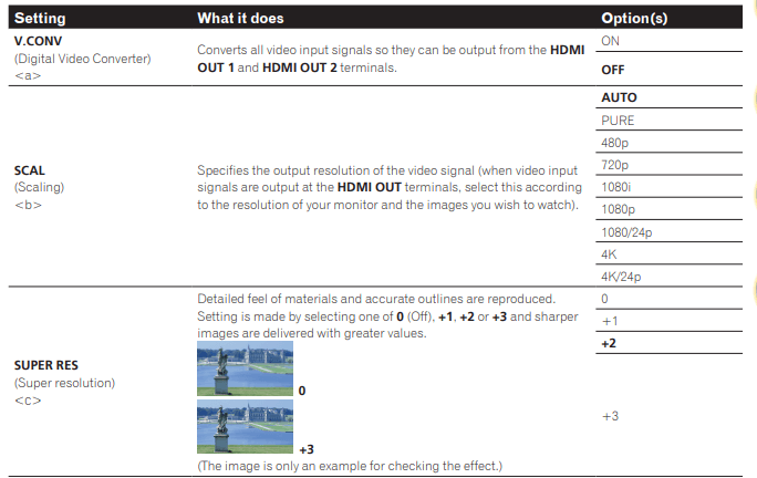 Pioneer Elite SC-95 Network AV Receiver Operating Instructions Pioneer Elite SC-95 Network AV Receiver Operating Instructions-21