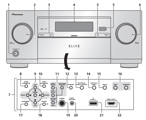Pioneer Elite SC-95 Network AV Receiver Operating Instructions Pioneer Elite SC-95 Network AV Receiver Operating Instructions-3