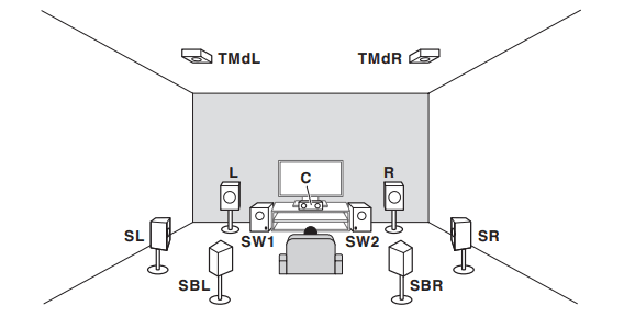 Pioneer Elite SC-95 Network AV Receiver Operating Instructions Pioneer Elite SC-95 Network AV Receiver Operating Instructions-5