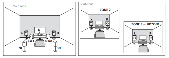 Pioneer Elite SC-95 Network AV Receiver Operating Instructions Pioneer Elite SC-95 Network AV Receiver Operating Instructions-6