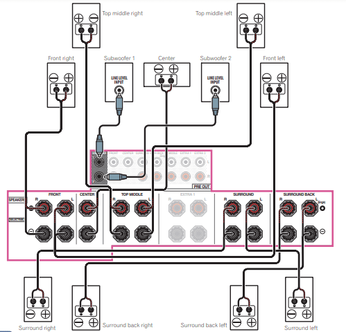 Pioneer Elite SC-95 Network AV Receiver Operating Instructions Pioneer Elite SC-95 Network AV Receiver Operating Instructions-7