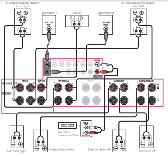 Pioneer Elite SC-95 Network AV Receiver Operating Instructions Pioneer Elite SC-95 Network AV Receiver Operating Instructions-8