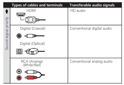 Pioneer Elite SC-95 Network AV Receiver Operating Instructions Pioneer Elite SC-95 Network AV Receiver Operating Instructions-9
