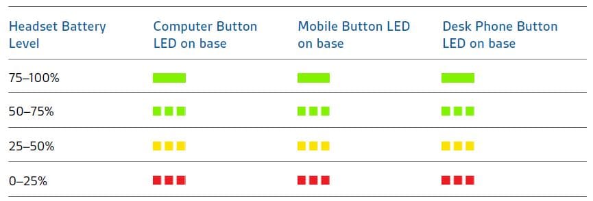 Plantronics Savi WO2 W740 Wireless Headset System 46