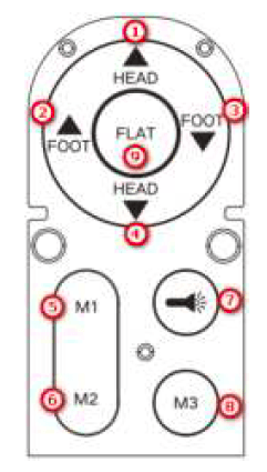 Richmat H158B Remote Control User Manual Richmat H158B Remote Control User Manual-2