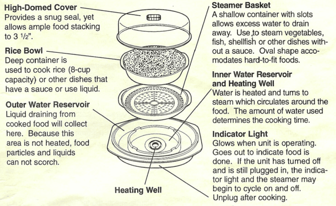Rival 4450 Automatic Steamer and Rice Cooker-1