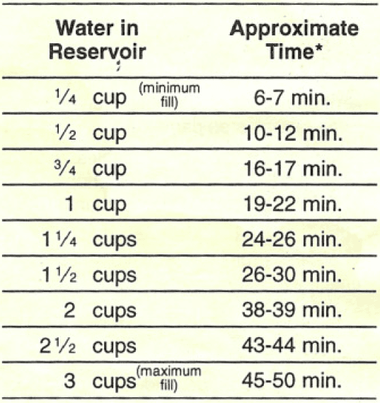 Rival 4450 Automatic Steamer and Rice Cooker-6