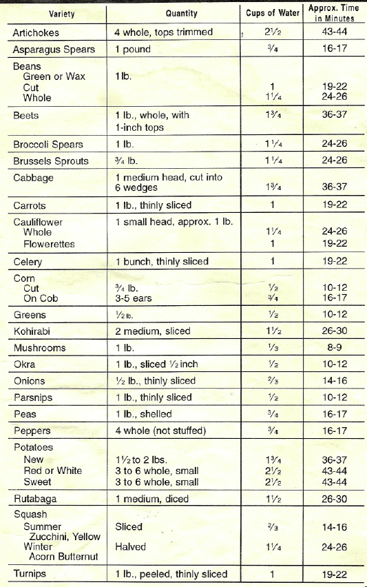 Rival 4450 Automatic Steamer and Rice Cooker-7