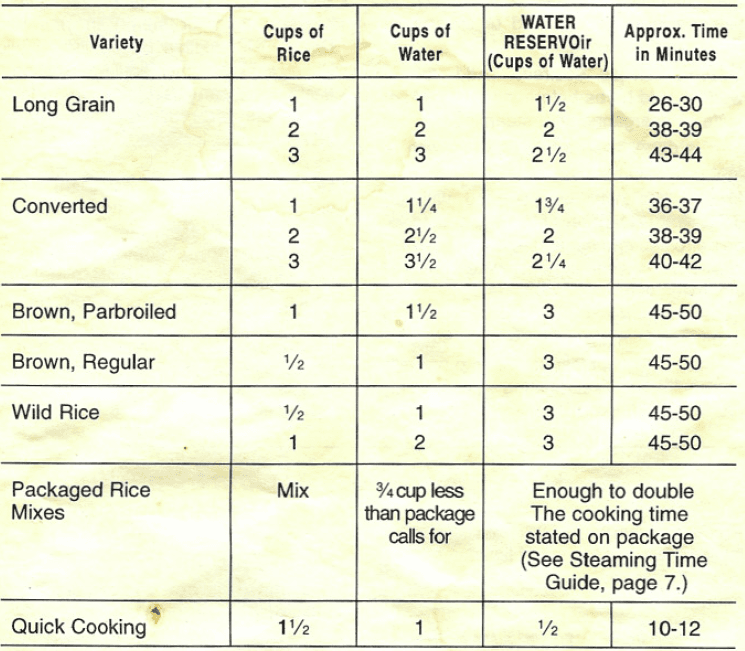 Rival 4450 Automatic Steamer and Rice Cooker-8