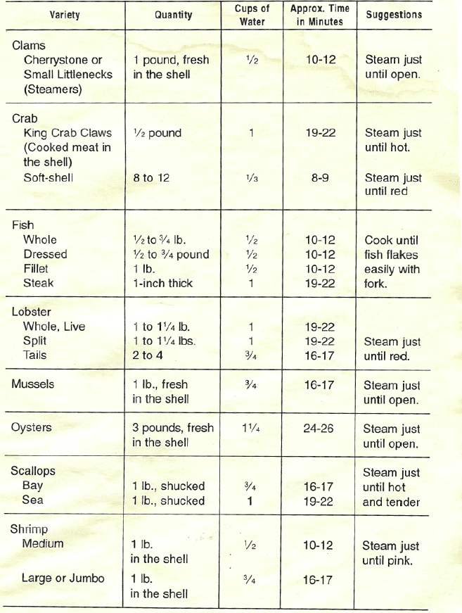 Rival 4450 Automatic Steamer and Rice Cooker-9