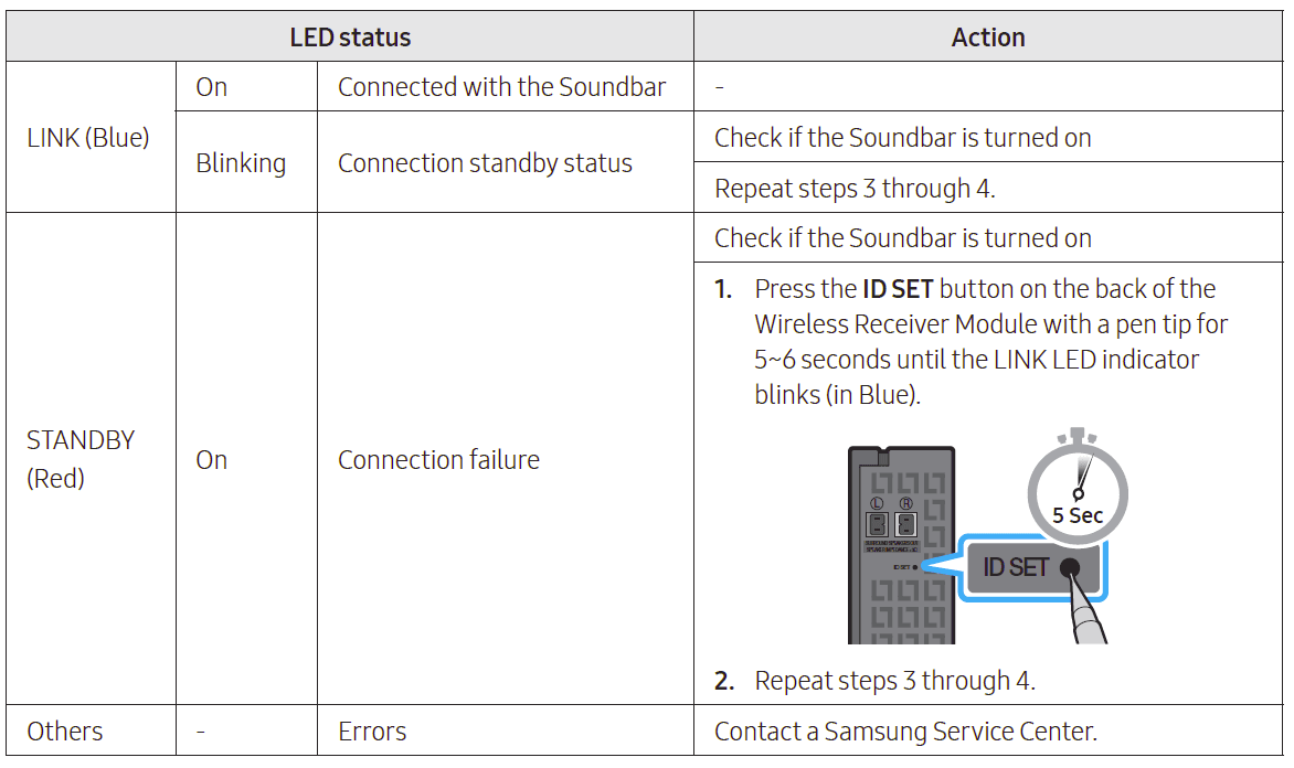 Samsung HW-B57C B-Series Soundbar User Manual-10