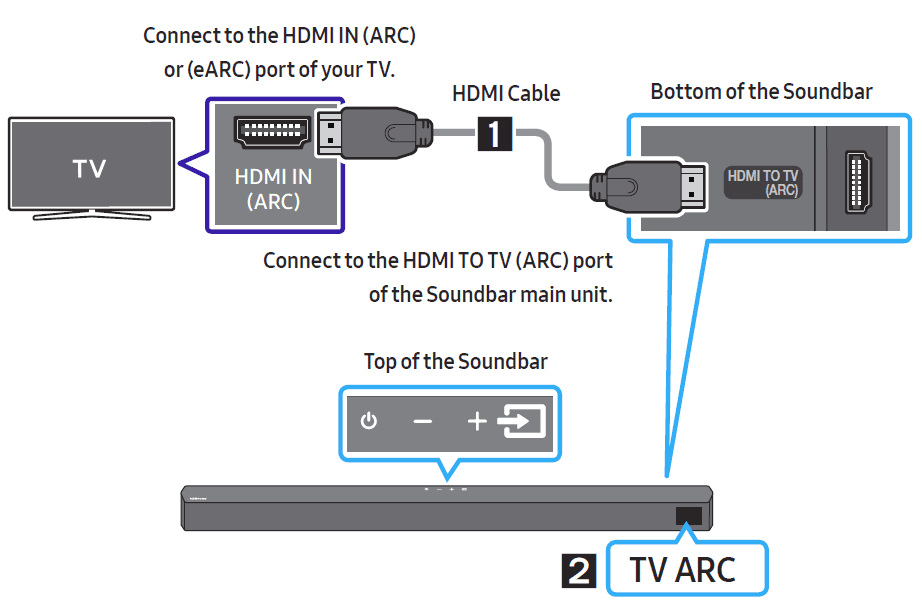 Samsung HW-B57C B-Series Soundbar User Manual-11