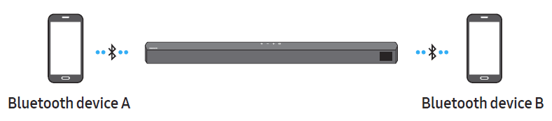 Samsung HW-B57C B-Series Soundbar User Manual-18