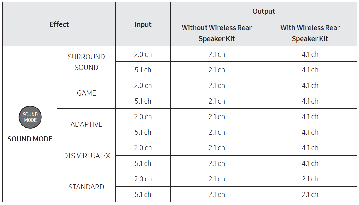 Samsung HW-B57C B-Series Soundbar User Manual-2