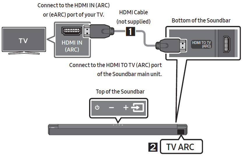 Samsung HW-B650 B-Series Soundbar User Manual-17
