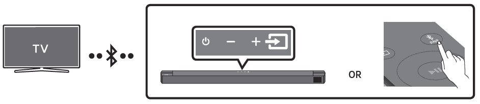 Samsung HW-B57C B-Series Soundbar User Manual-14