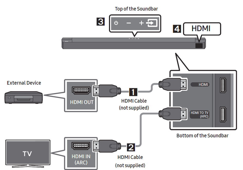 Samsung HW-B57C B-Series Soundbar User Manual-15