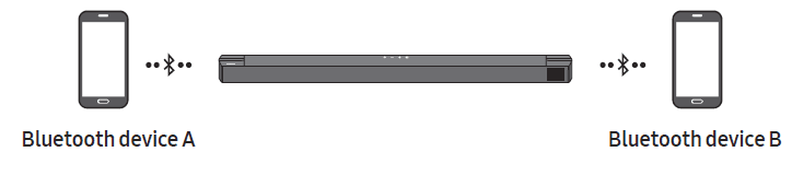 Samsung HW-B650 B-Series Soundbar User Manual-23