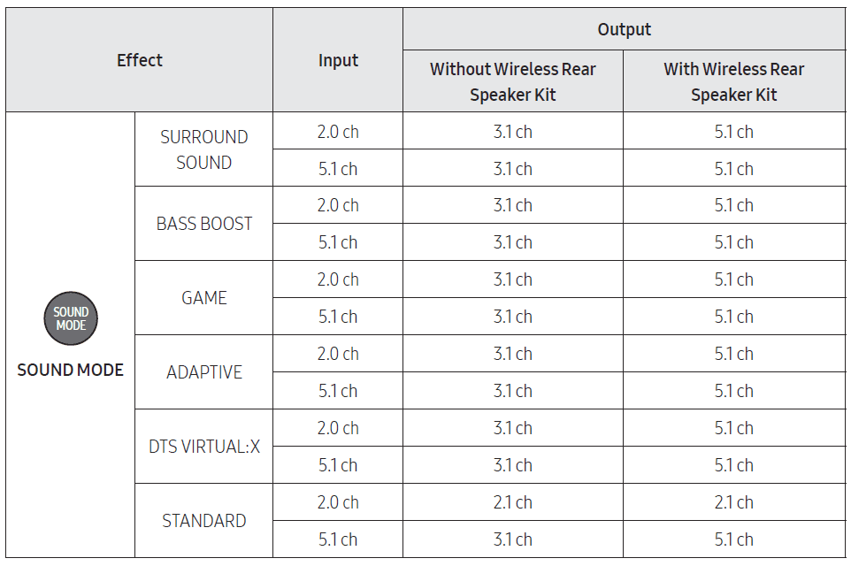 Samsung HW-B650 B-Series Soundbar User Manual-8