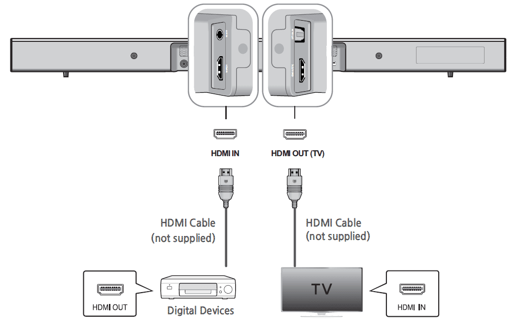 Samsung HW-J450 Wireless Audio Soundbar User Manual Samsung HW-J450 Wireless Audio Soundbar User Manual-12