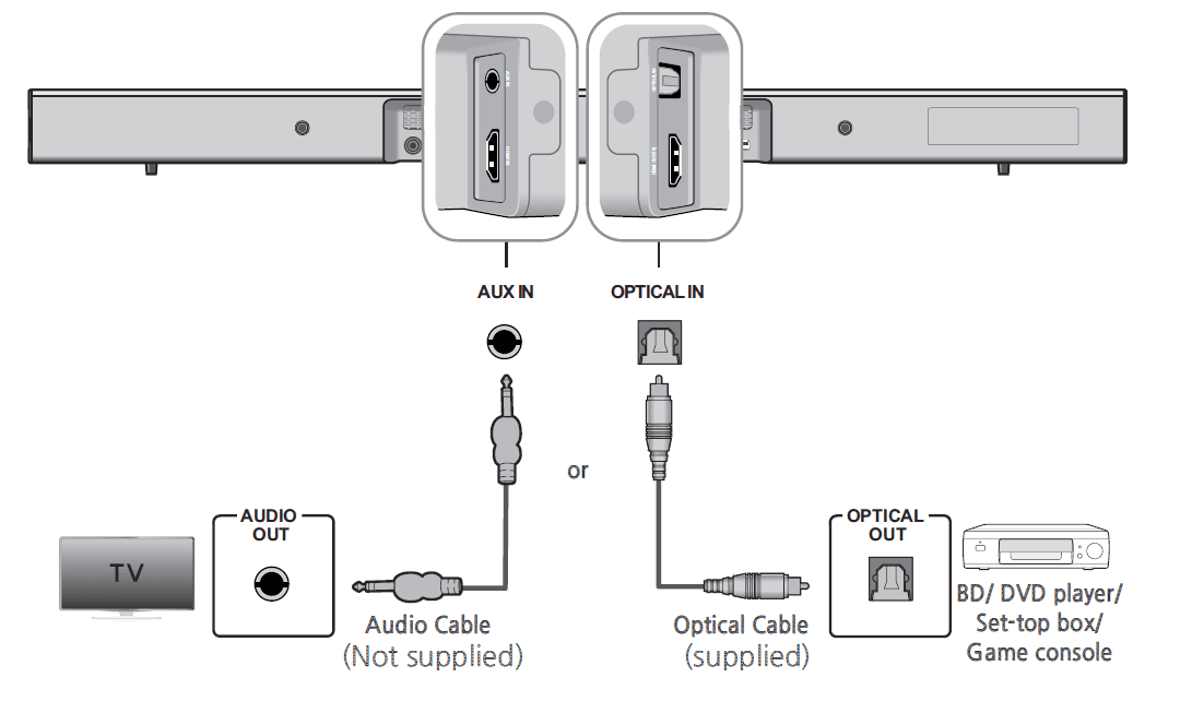 Samsung HW-J450 Wireless Audio Soundbar User Manual Samsung HW-J450 Wireless Audio Soundbar User Manual-13
