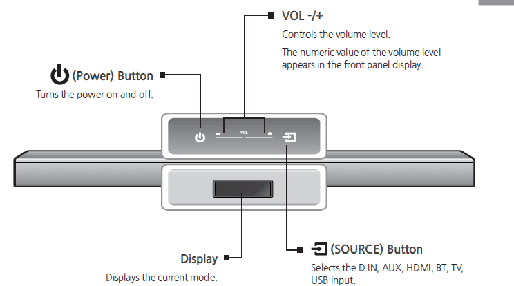 Samsung HW-J450 Wireless Audio Soundbar User Manual Samsung HW-J450 Wireless Audio Soundbar User Manual-2
