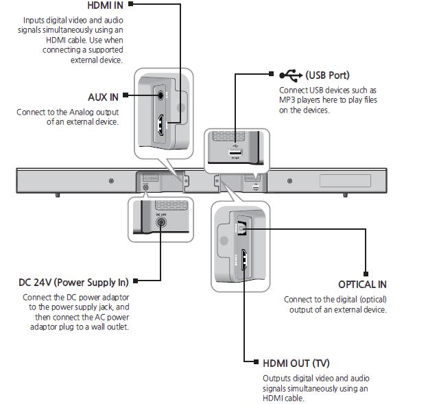 Samsung HW-J450 Wireless Audio Soundbar User Manual Samsung HW-J450 Wireless Audio Soundbar User Manual-3