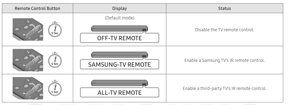 Samsung Q series Home Audio Soundbar 11