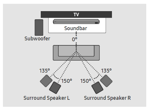 Samsung Q series Home Audio Soundbar 16