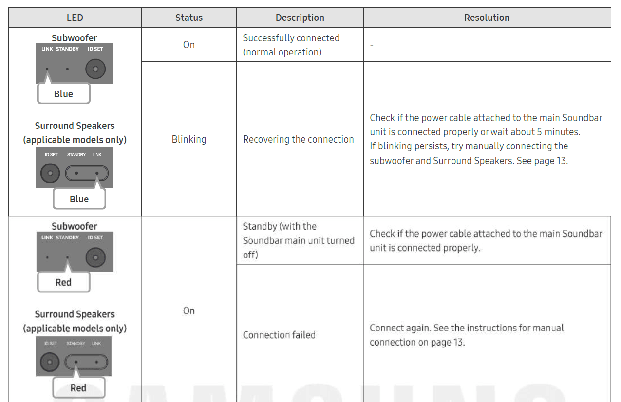 Samsung Q series Home Audio Soundbar 21