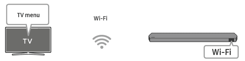 Samsung Q series Home Audio Soundbar 31