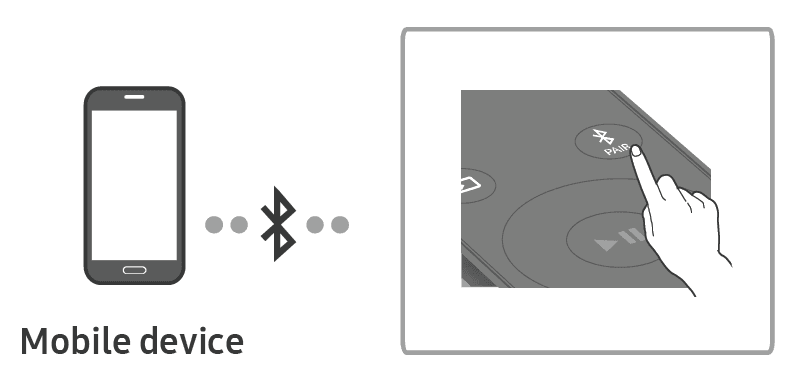 Samsung Q series Home Audio Soundbar 37