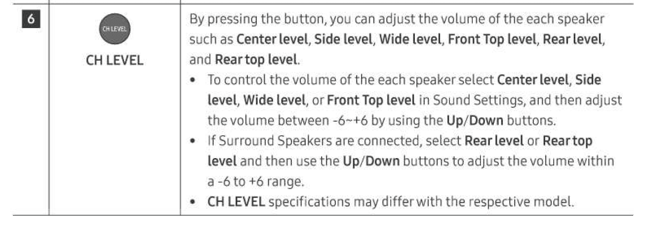 Samsung Q series Home Audio Soundbar 6 