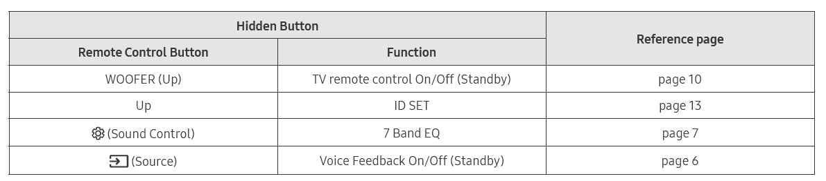 Samsung Q series Home Audio Soundbar 9