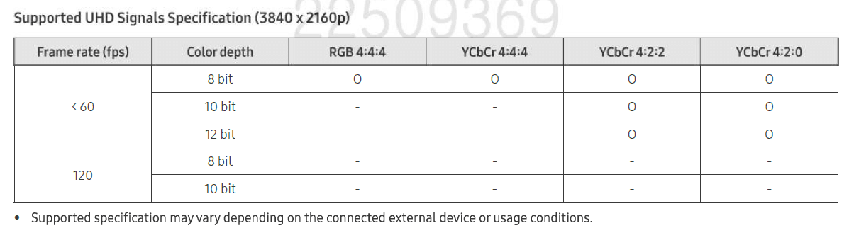 Samsung Q series Home Audio Soundbar table 1