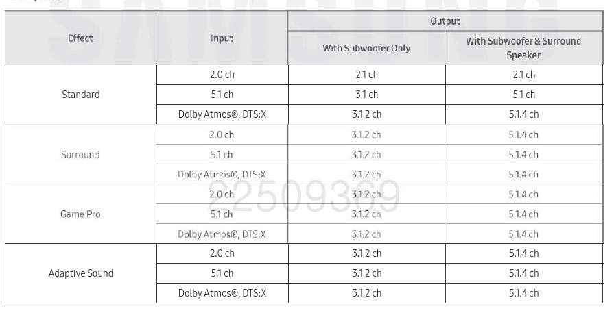 Samsung Q series Home Audio Soundbar table