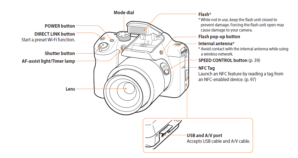 Samsung WB1100F Smart Wi-Fi Digital Camera 2