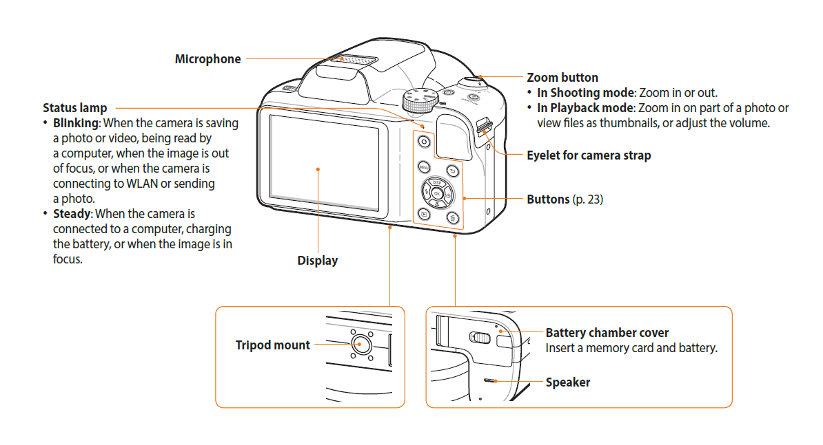 Samsung WB1100F Smart Wi-Fi Digital Camera 3