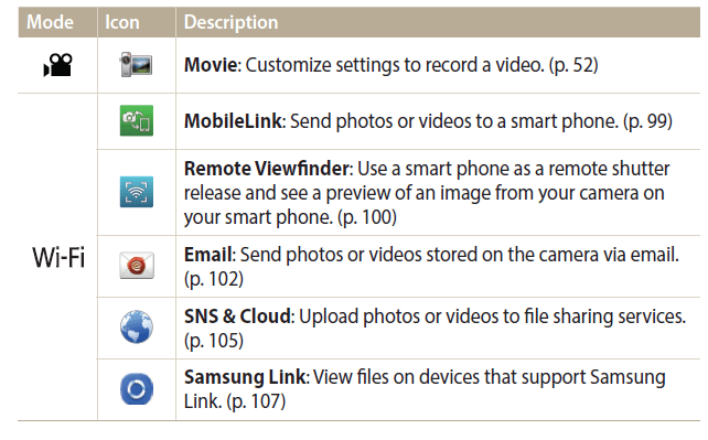 Samsung WB1100F Smart Wi-Fi Digital Camera 66