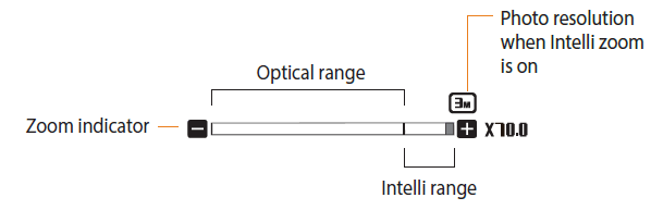 Samsung WB1100F Smart Wi-Fi Digital Camera 77
